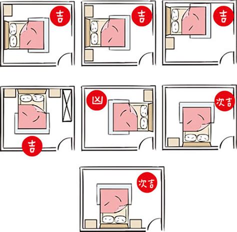 床方向 大門|失眠怎麼辦？床位擺放風水超重要！6大「床位禁忌、。